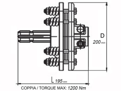 f2 friction torque limiter