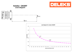 hydraulisk trekutter grebb til minigraver modell cf 10r