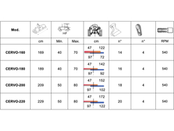 tocator de serie grea deplasabil universal cu ciocane pentru tractoare mod cervo 160