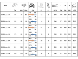 измельчитель молотковый тяжелой серии со смещением универсальный для тракторов мод gorilla 200